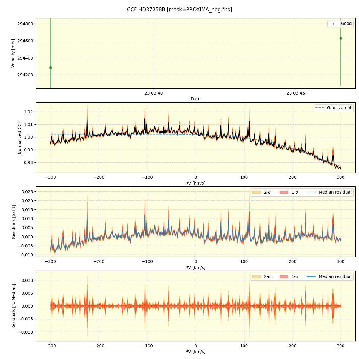 ../../../_images/ccf_plot_HD37258B_nirps_ha_offline_udem.png