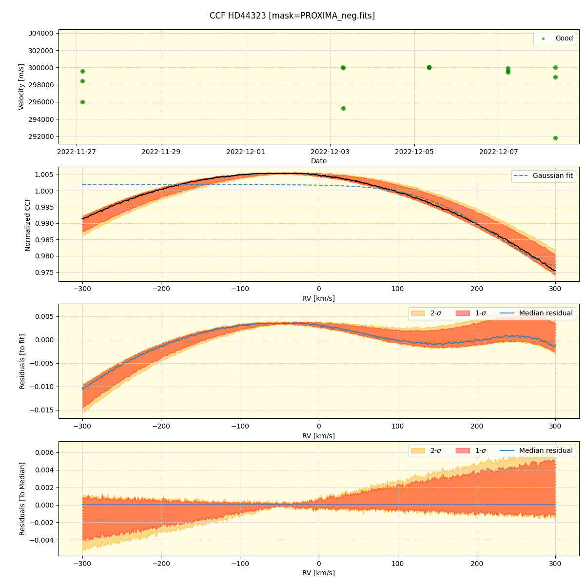 ../../../_images/ccf_plot_HD44323_nirps_he_offline_udem.png