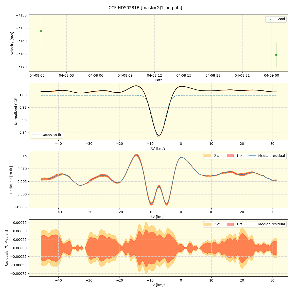 ../../../_images/ccf_plot_HD50281B_nirps_he_offline_udem.png