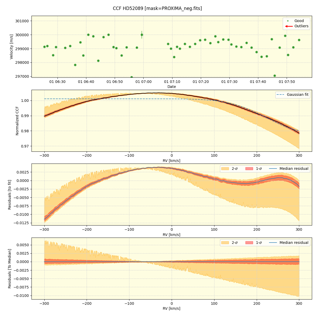 ../../../_images/ccf_plot_HD52089_nirps_he_offline_udem.png