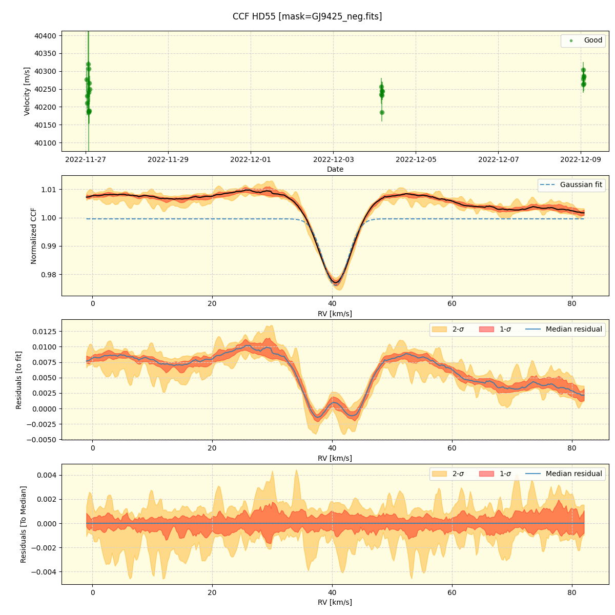 ../../../_images/ccf_plot_HD55_nirps_ha_offline_udem.png