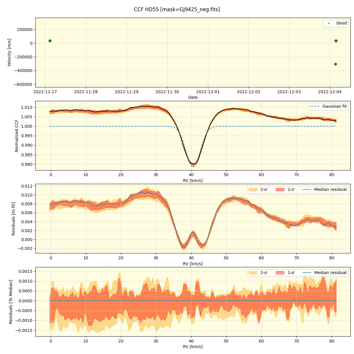 ../../../_images/ccf_plot_HD55_nirps_he_offline_udem.png