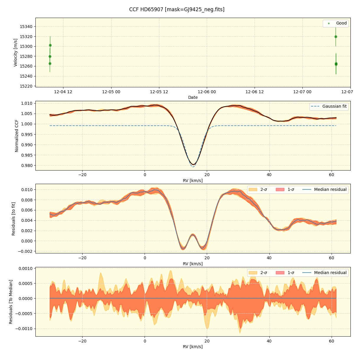 ../../../_images/ccf_plot_HD65907_nirps_ha_offline_udem.png