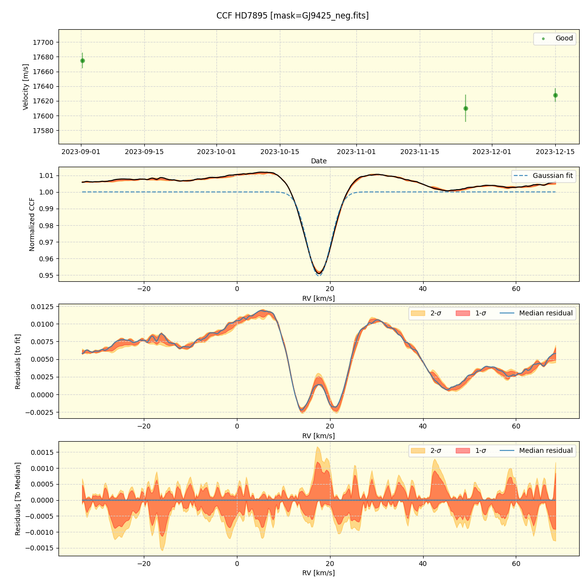 ../../../_images/ccf_plot_HD7895_nirps_ha_offline_udem.png