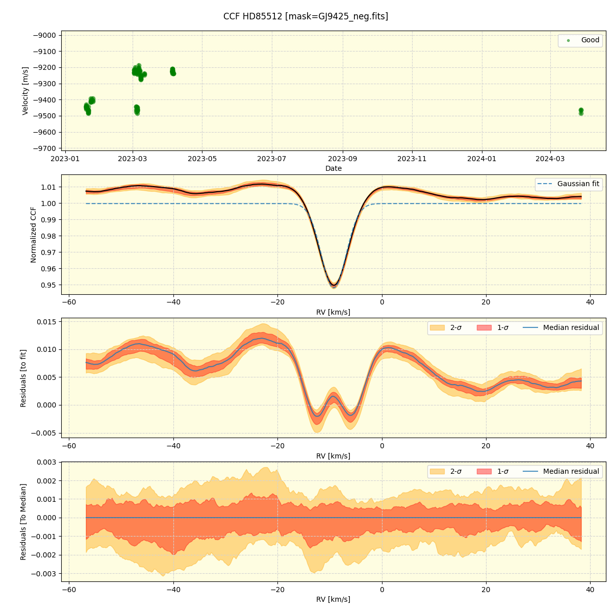 ../../../_images/ccf_plot_HD85512_nirps_ha_offline_udem.png