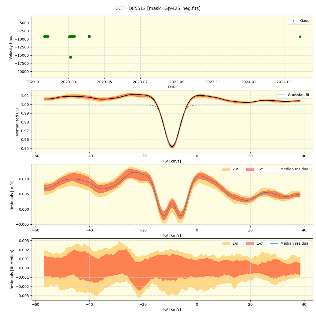 ../../../_images/ccf_plot_HD85512_nirps_he_offline_udem.png