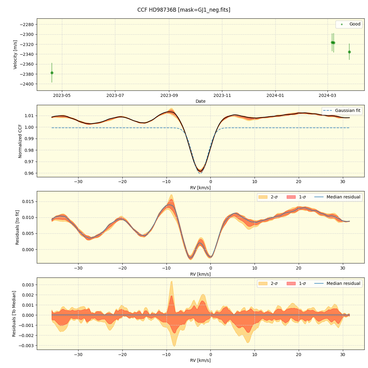 ../../../_images/ccf_plot_HD98736B_nirps_ha_offline_udem.png