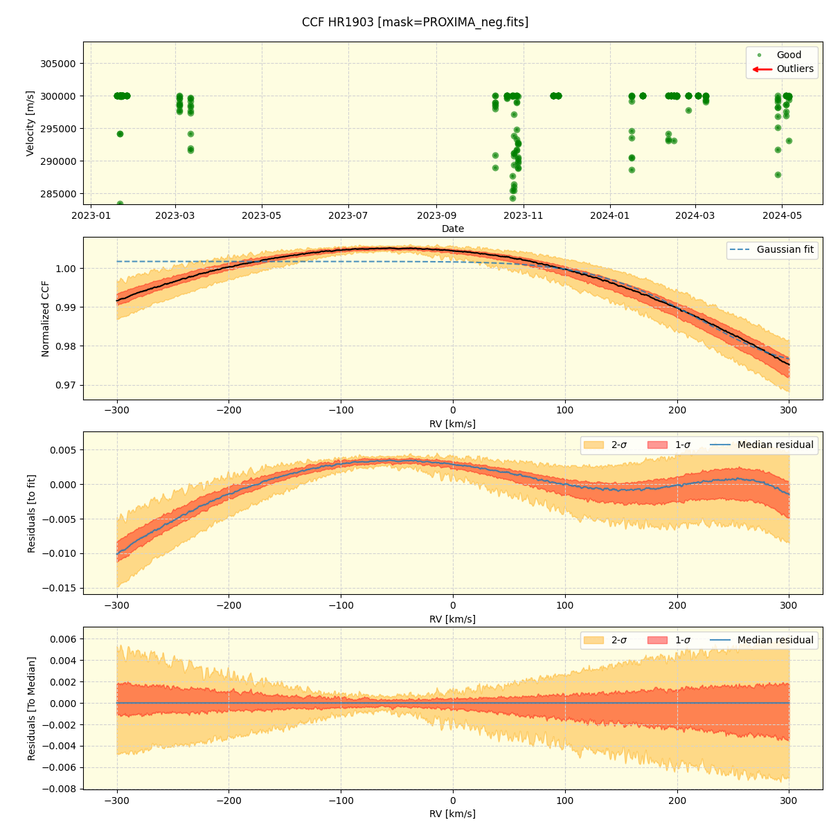 ../../../_images/ccf_plot_HR1903_nirps_ha_offline_udem.png