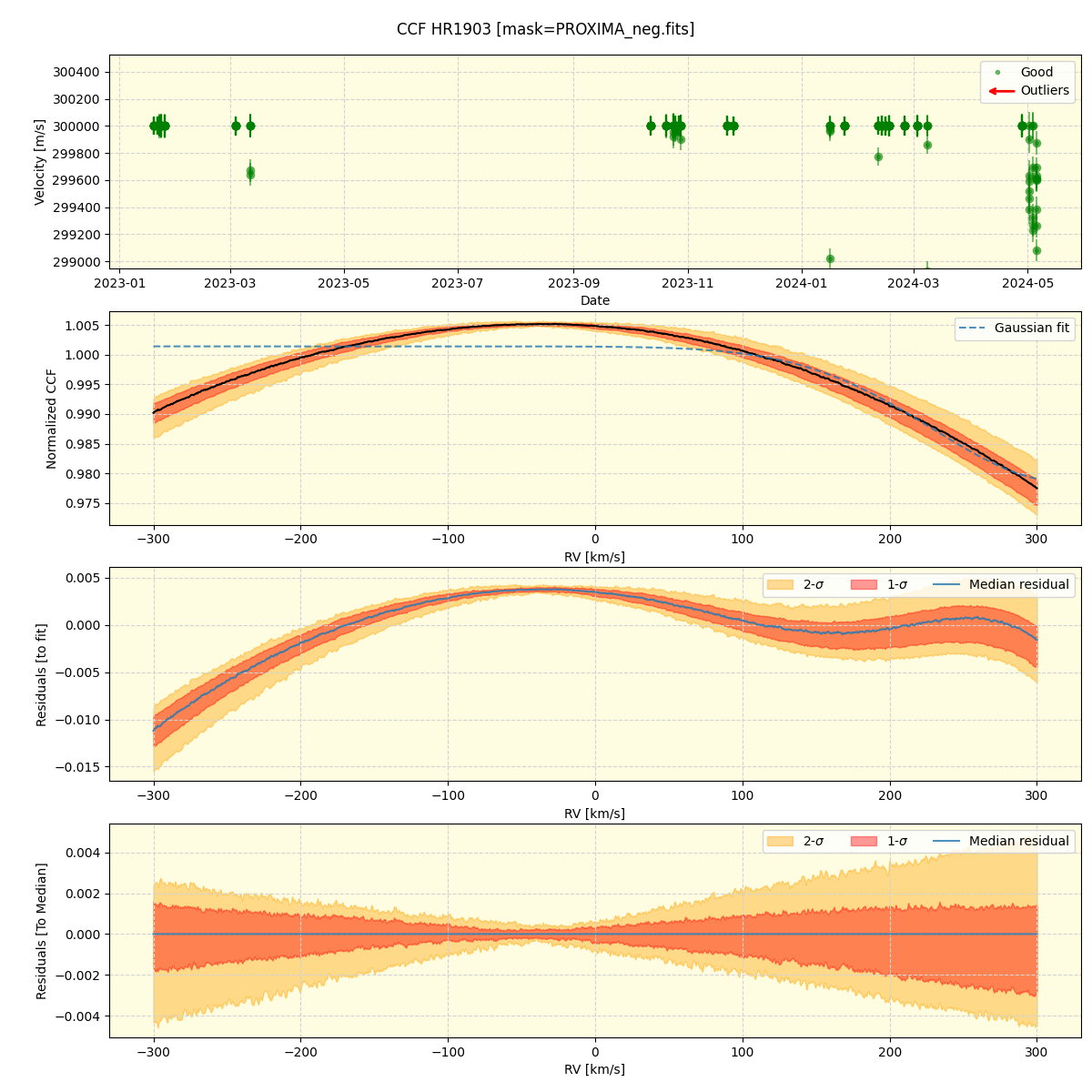 ../../../_images/ccf_plot_HR1903_nirps_he_offline_udem.png