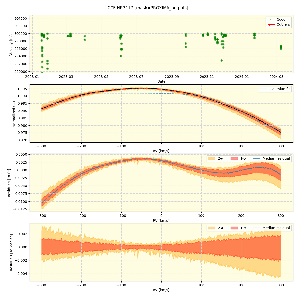 ../../../_images/ccf_plot_HR3117_nirps_ha_offline_udem.png