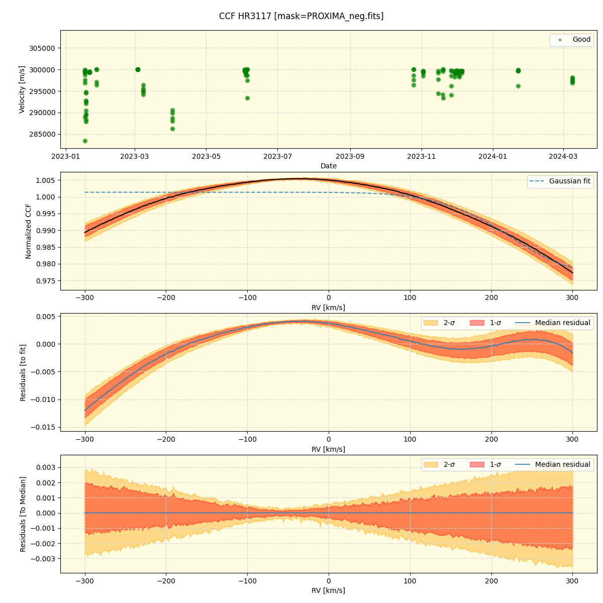 ../../../_images/ccf_plot_HR3117_nirps_he_offline_udem.png