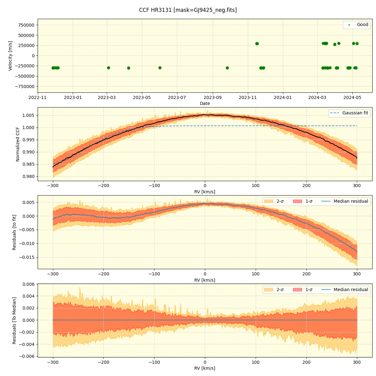 ../../../_images/ccf_plot_HR3131_nirps_ha_offline_udem.png