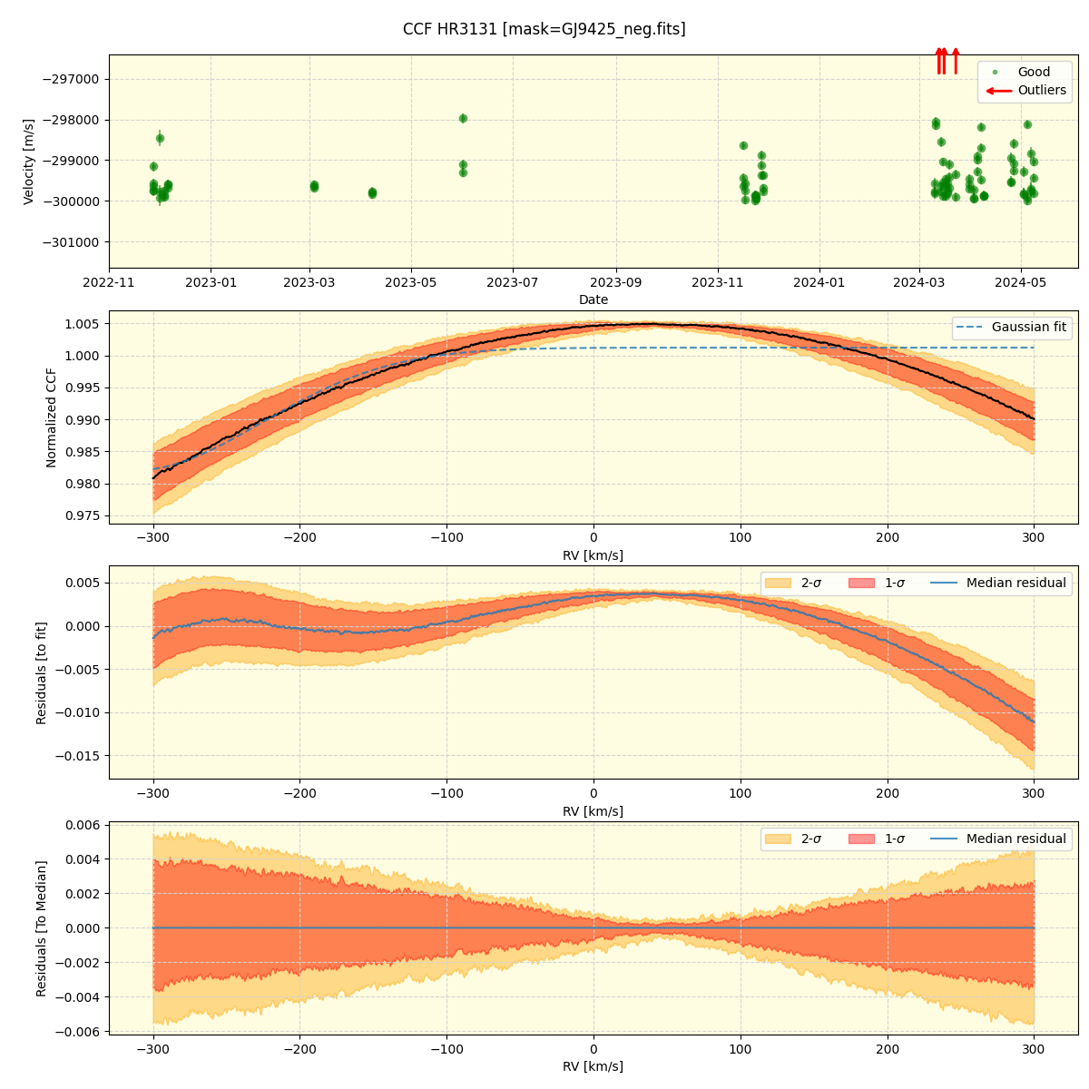 ../../../_images/ccf_plot_HR3131_nirps_he_offline_udem.png