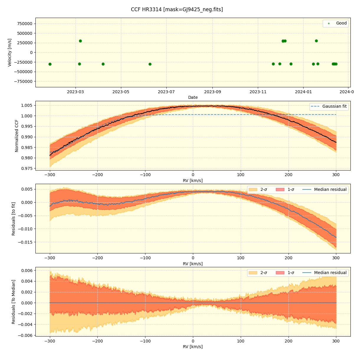 ../../../_images/ccf_plot_HR3314_nirps_he_offline_udem.png