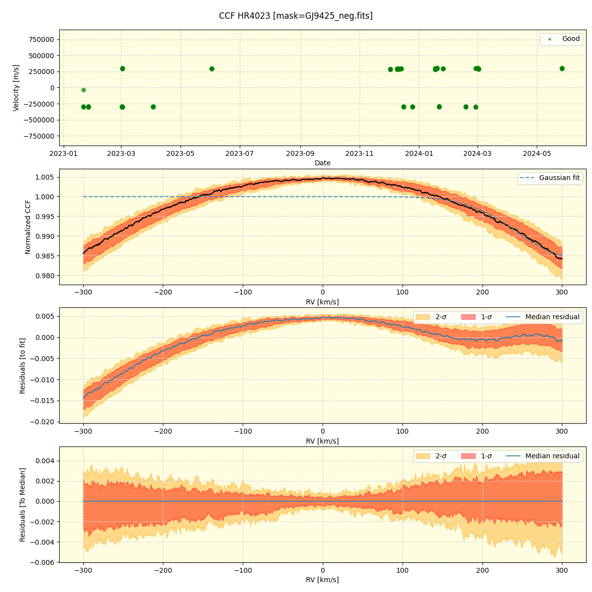 ../../../_images/ccf_plot_HR4023_nirps_ha_offline_udem.png