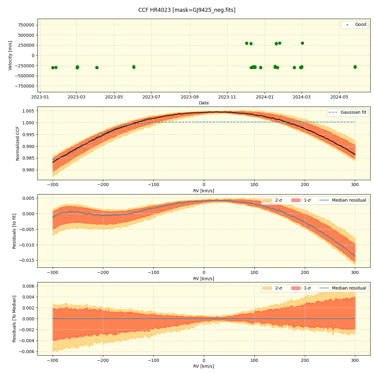 ../../../_images/ccf_plot_HR4023_nirps_he_offline_udem.png