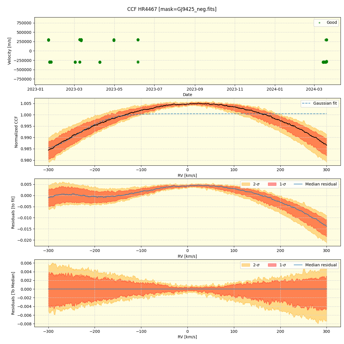 ../../../_images/ccf_plot_HR4467_nirps_ha_offline_udem.png