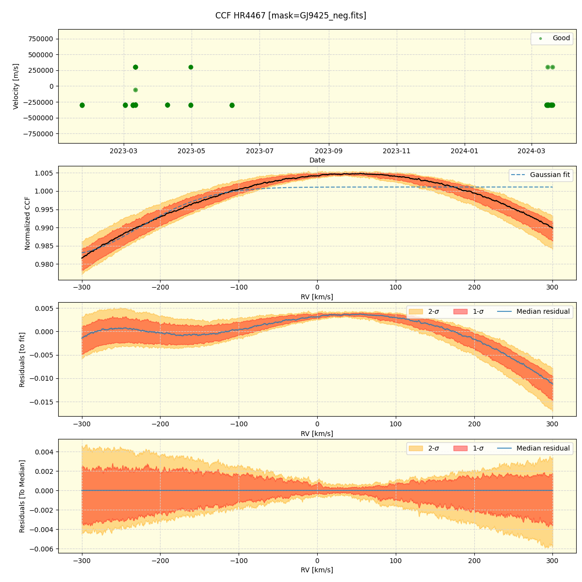 ../../../_images/ccf_plot_HR4467_nirps_he_offline_udem.png