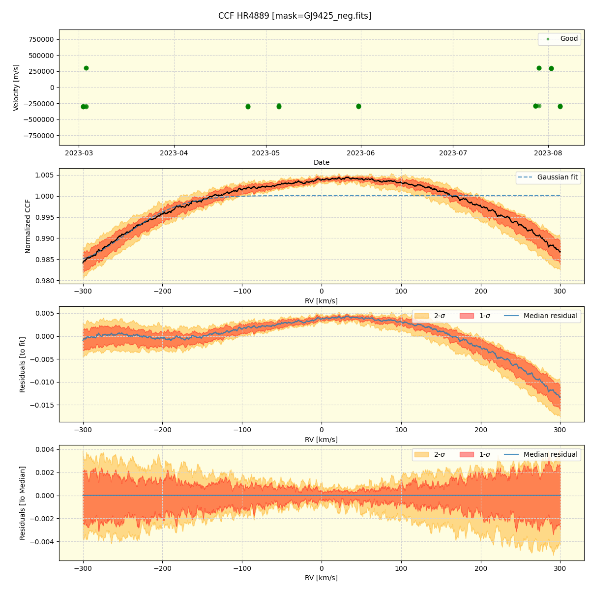 ../../../_images/ccf_plot_HR4889_nirps_ha_offline_udem.png