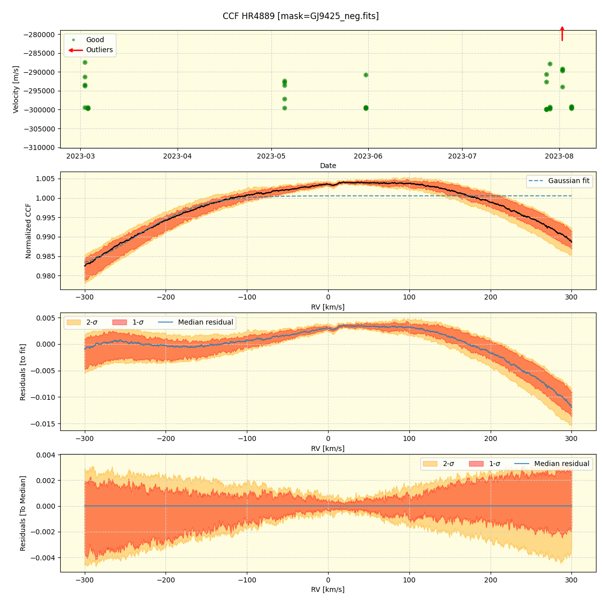 ../../../_images/ccf_plot_HR4889_nirps_he_offline_udem.png