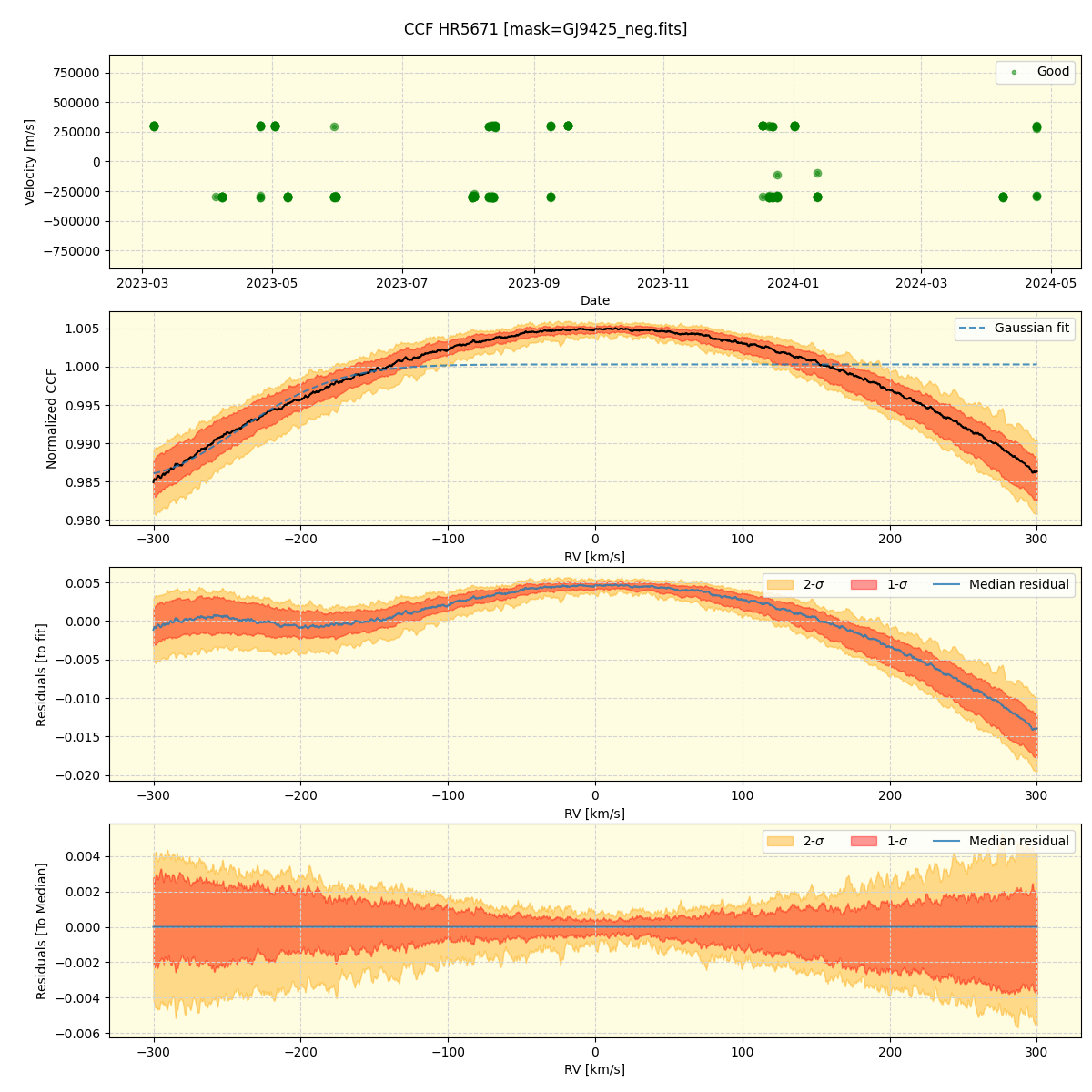 ../../../_images/ccf_plot_HR5671_nirps_ha_offline_udem.png