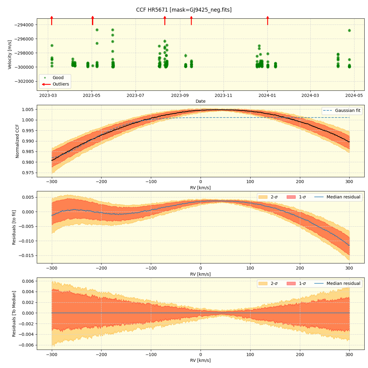 ../../../_images/ccf_plot_HR5671_nirps_he_offline_udem.png