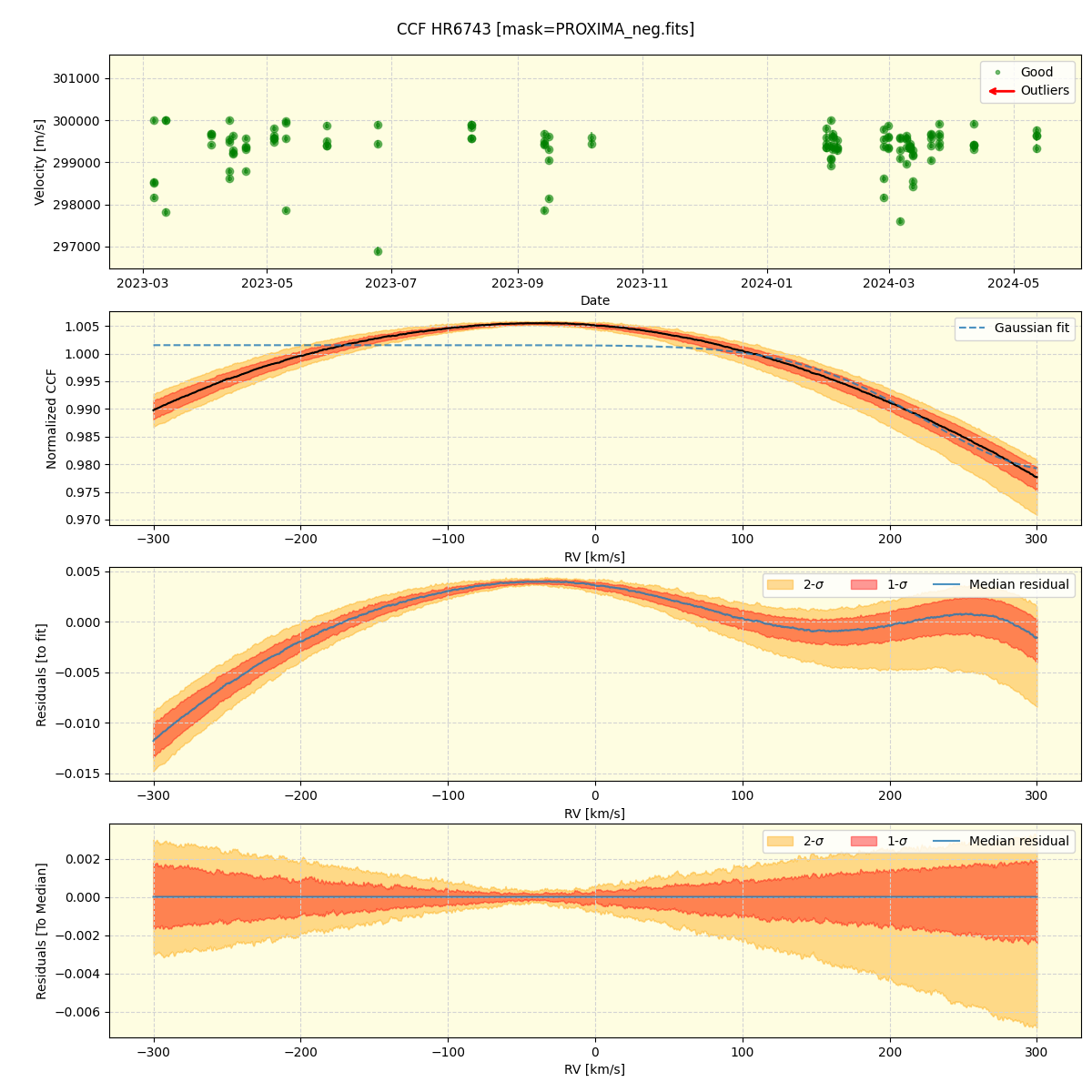 ../../../_images/ccf_plot_HR6743_nirps_he_offline_udem.png