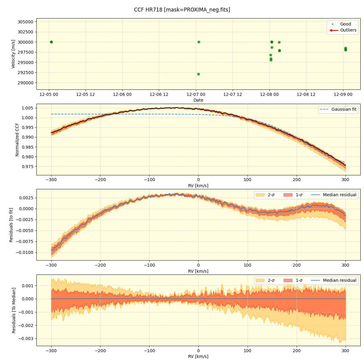 ../../../_images/ccf_plot_HR718_nirps_ha_offline_udem.png