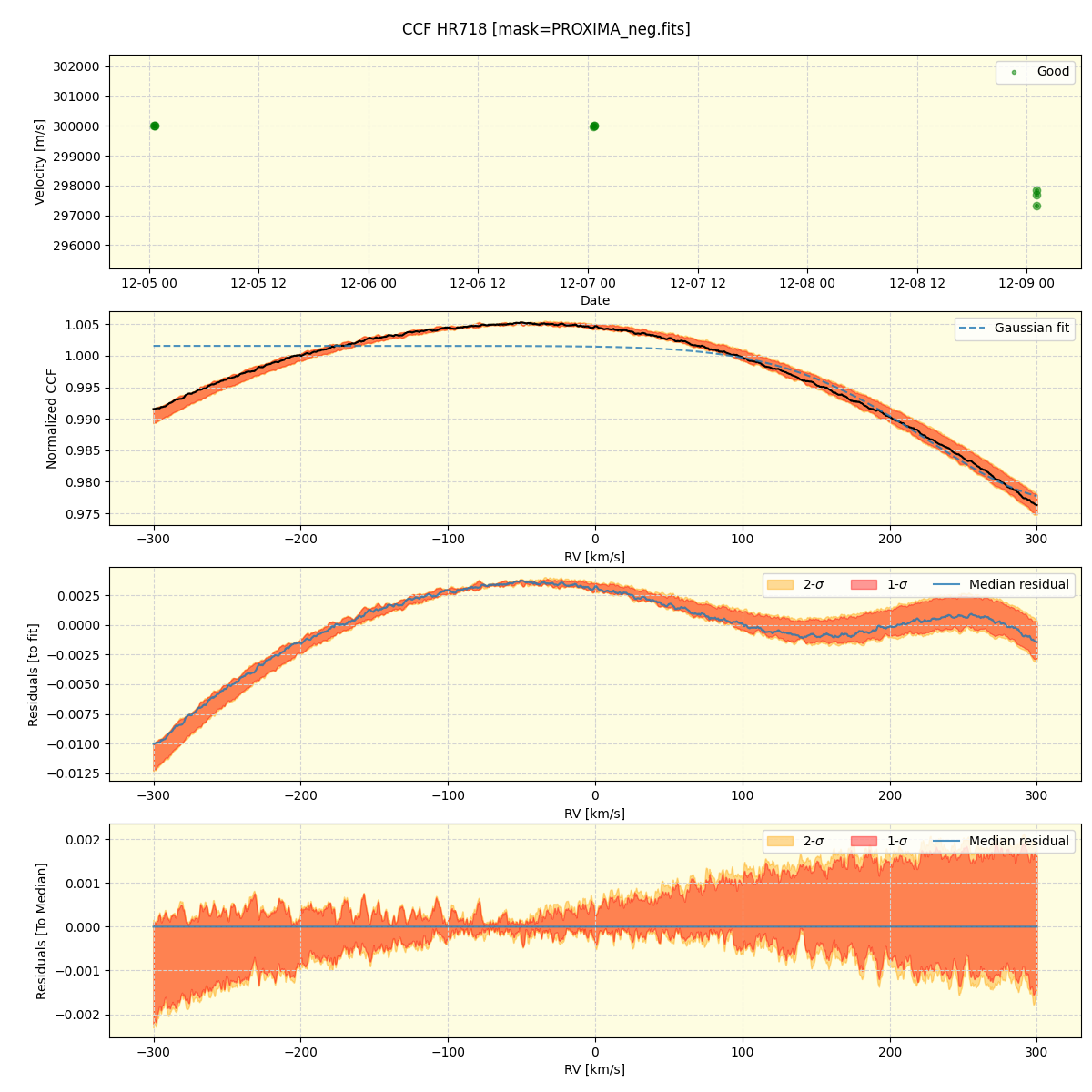 ../../../_images/ccf_plot_HR718_nirps_he_offline_udem.png