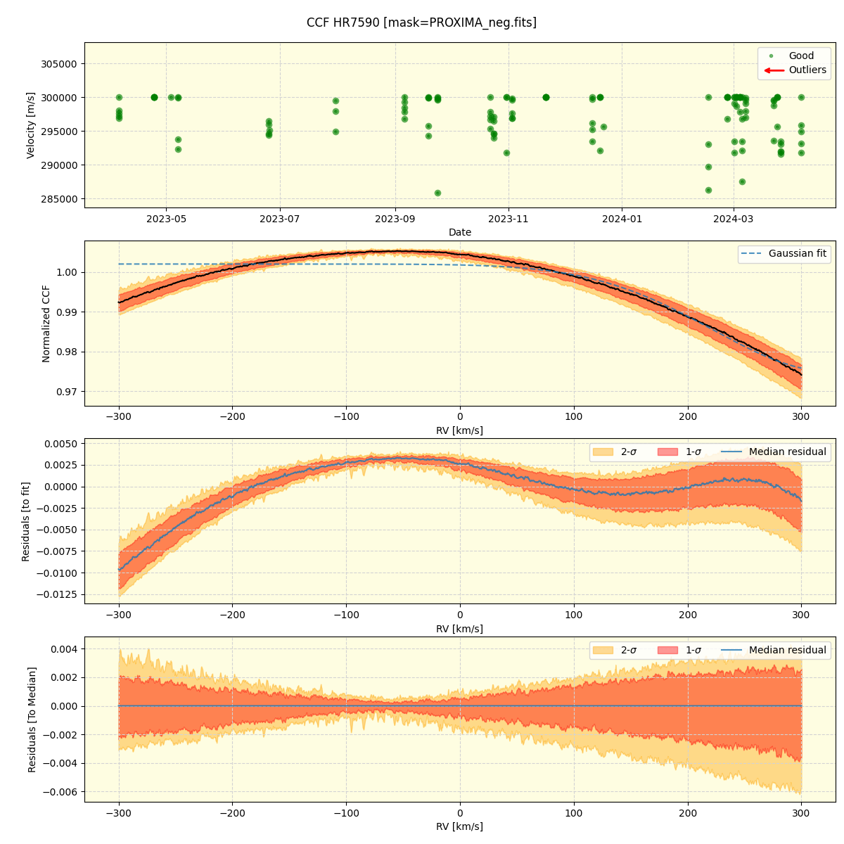 ../../../_images/ccf_plot_HR7590_nirps_ha_offline_udem.png