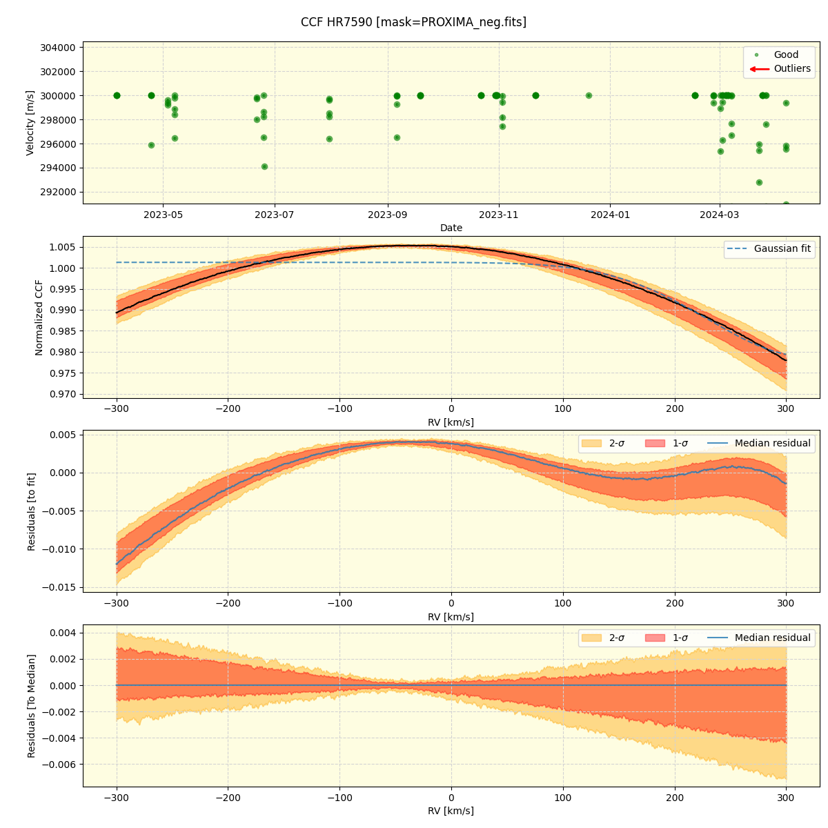 ../../../_images/ccf_plot_HR7590_nirps_he_offline_udem.png