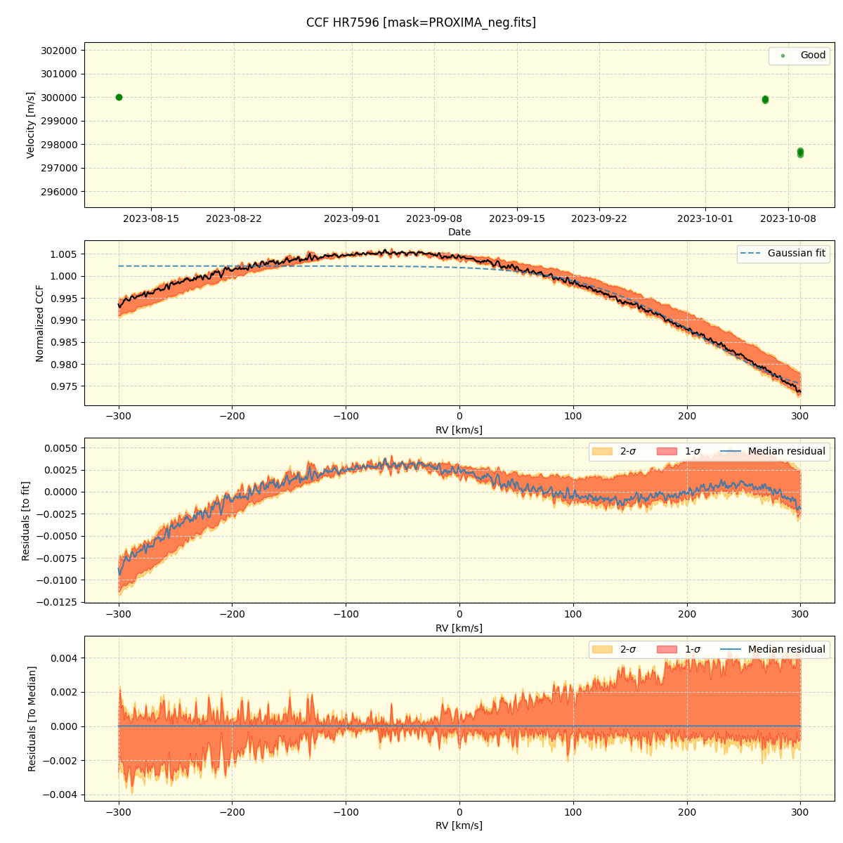 ../../../_images/ccf_plot_HR7596_nirps_ha_offline_udem.png