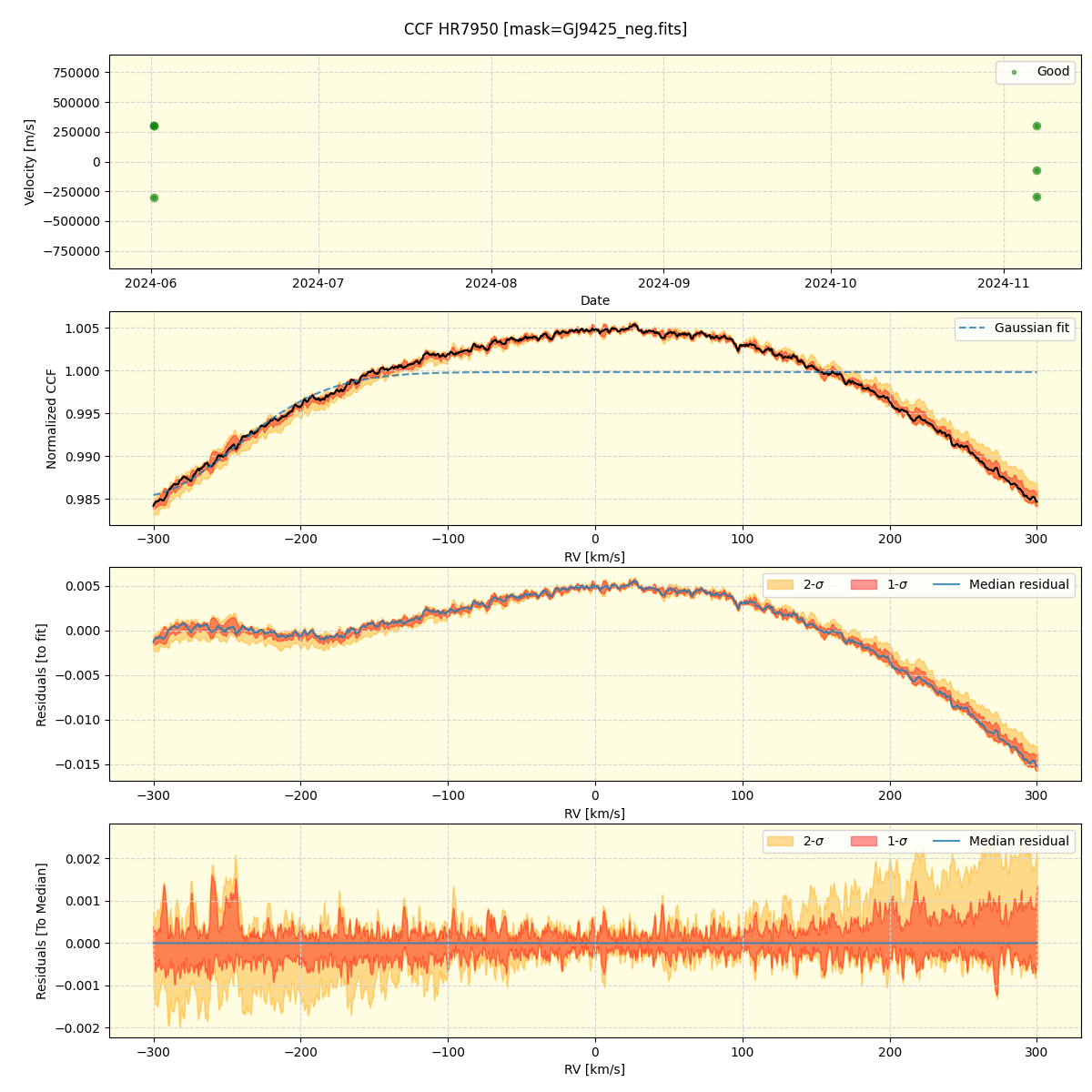 ../../../_images/ccf_plot_HR7950_nirps_ha_offline_udem.png