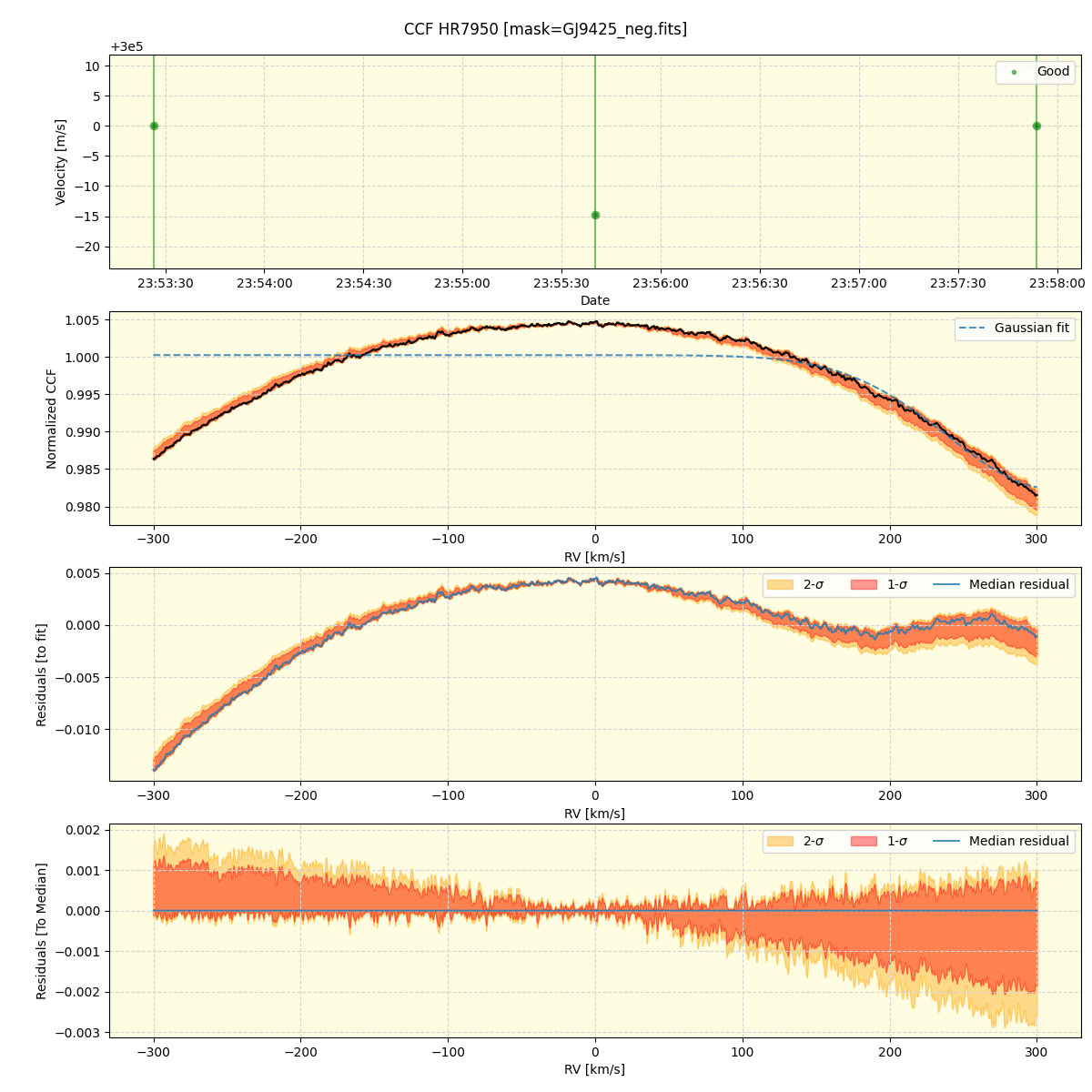 ../../../_images/ccf_plot_HR7950_nirps_he_offline_udem.png