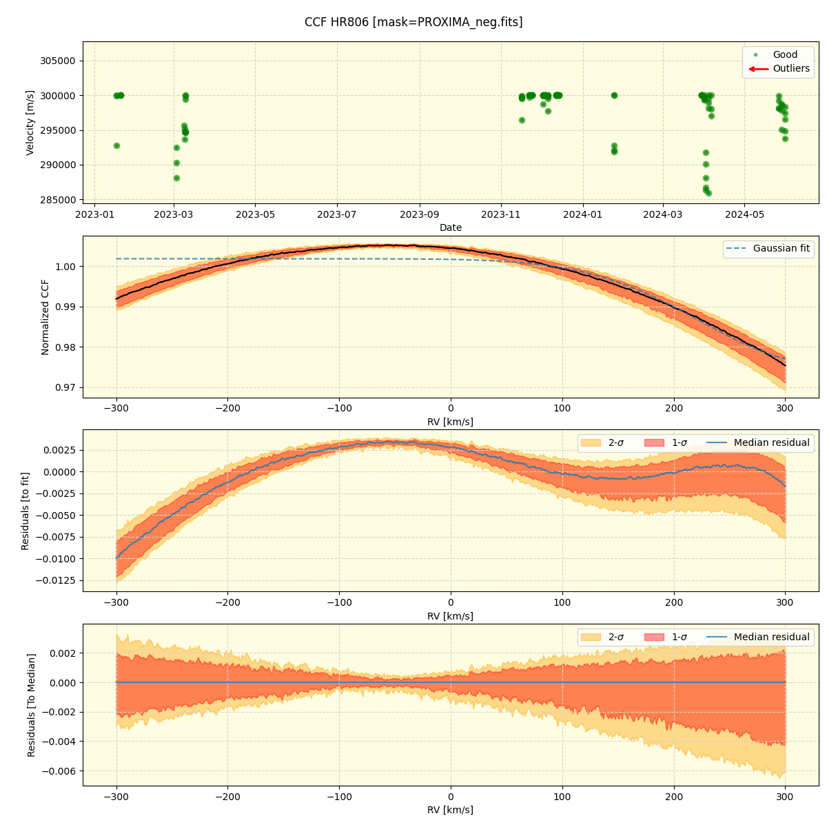 ../../../_images/ccf_plot_HR806_nirps_ha_offline_udem.png