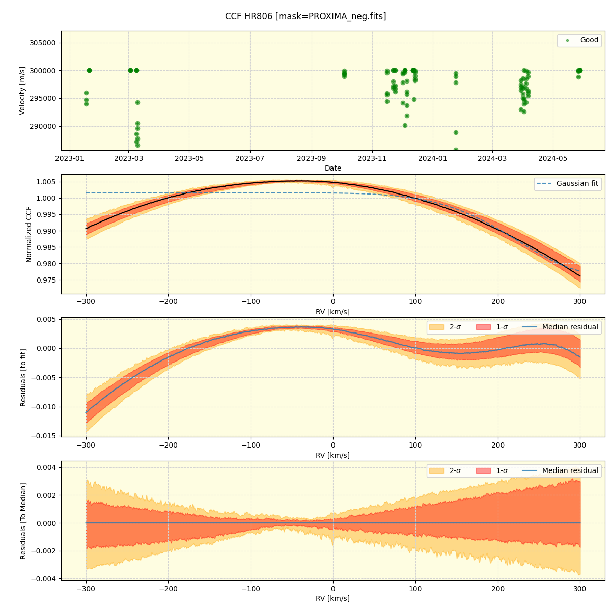 ../../../_images/ccf_plot_HR806_nirps_he_offline_udem.png