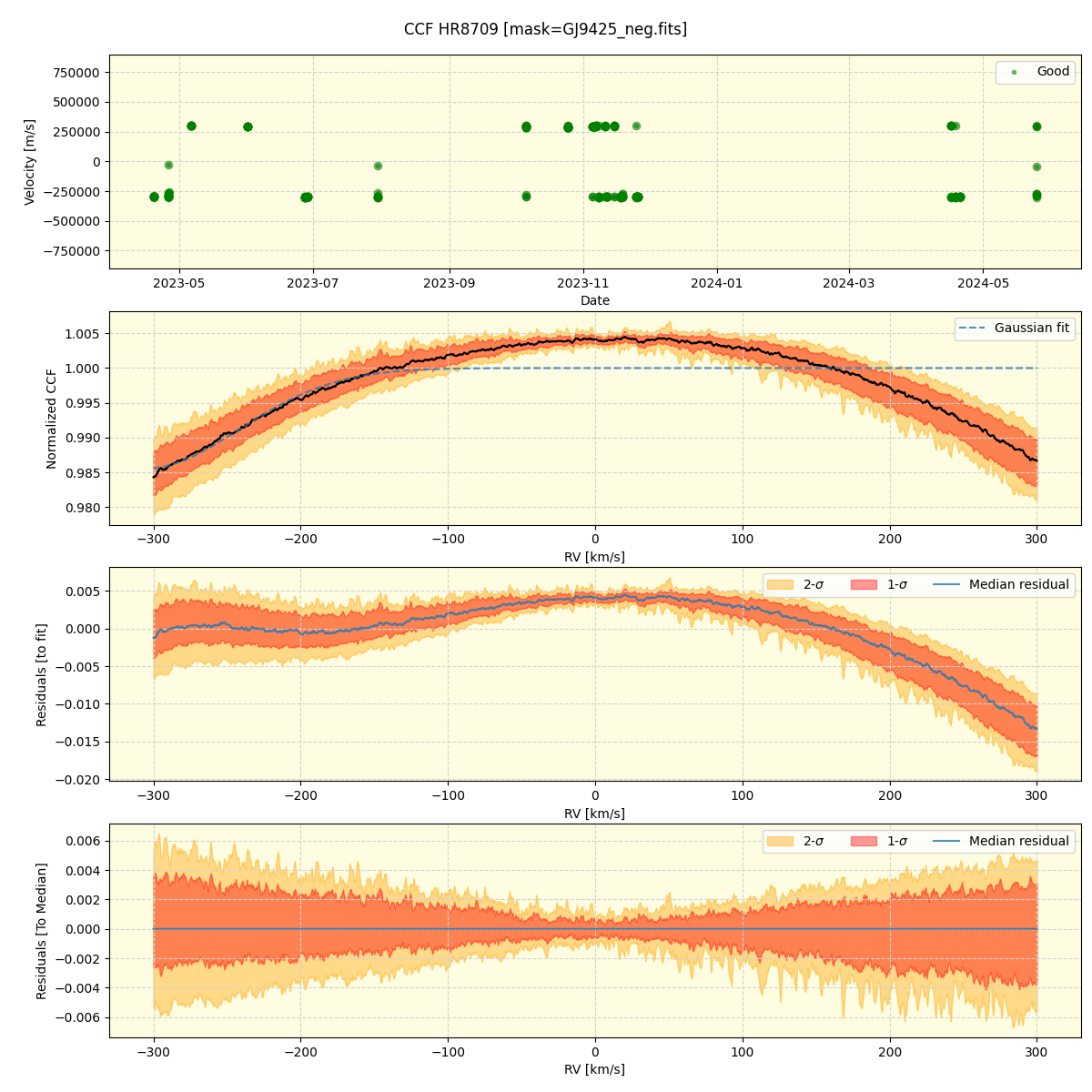 ../../../_images/ccf_plot_HR8709_nirps_ha_offline_udem.png