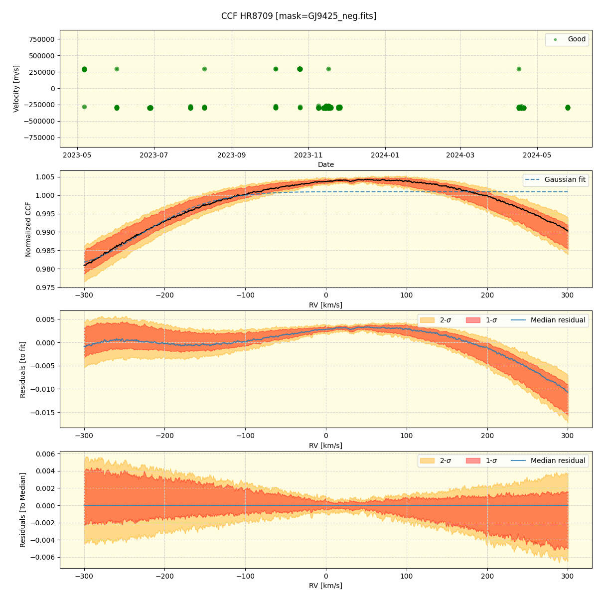 ../../../_images/ccf_plot_HR8709_nirps_he_offline_udem.png