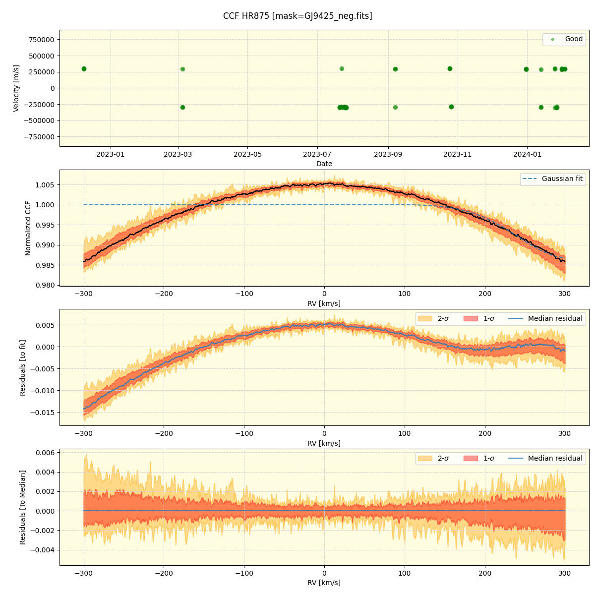 ../../../_images/ccf_plot_HR875_nirps_ha_offline_udem.png