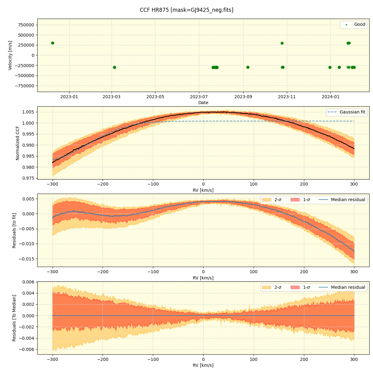 ../../../_images/ccf_plot_HR875_nirps_he_offline_udem.png