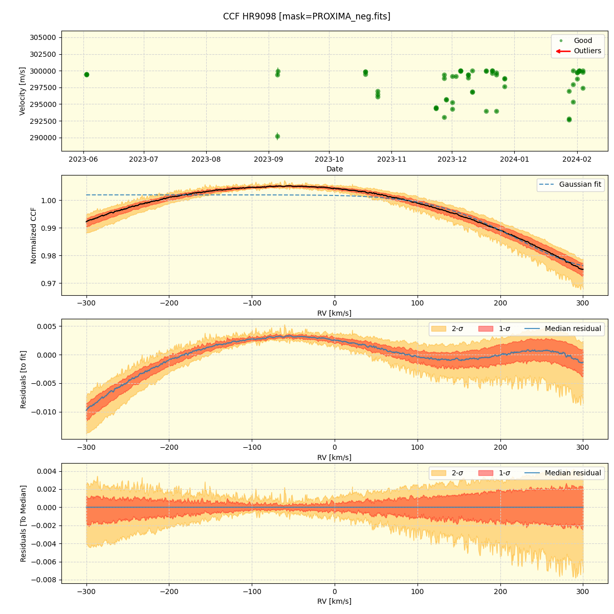 ../../../_images/ccf_plot_HR9098_nirps_ha_offline_udem.png