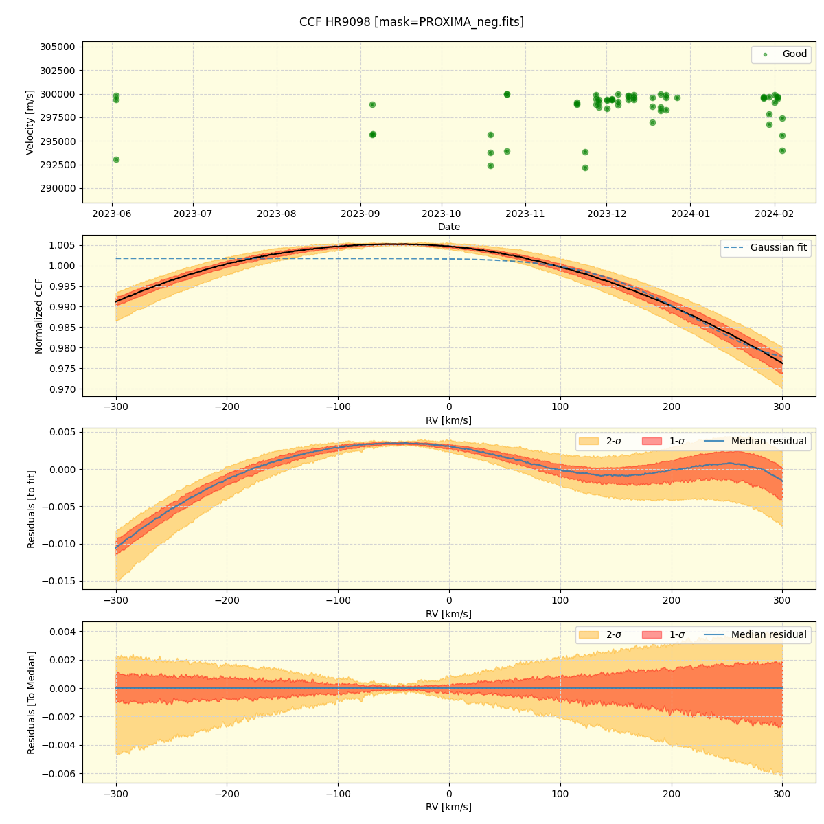 ../../../_images/ccf_plot_HR9098_nirps_he_offline_udem.png