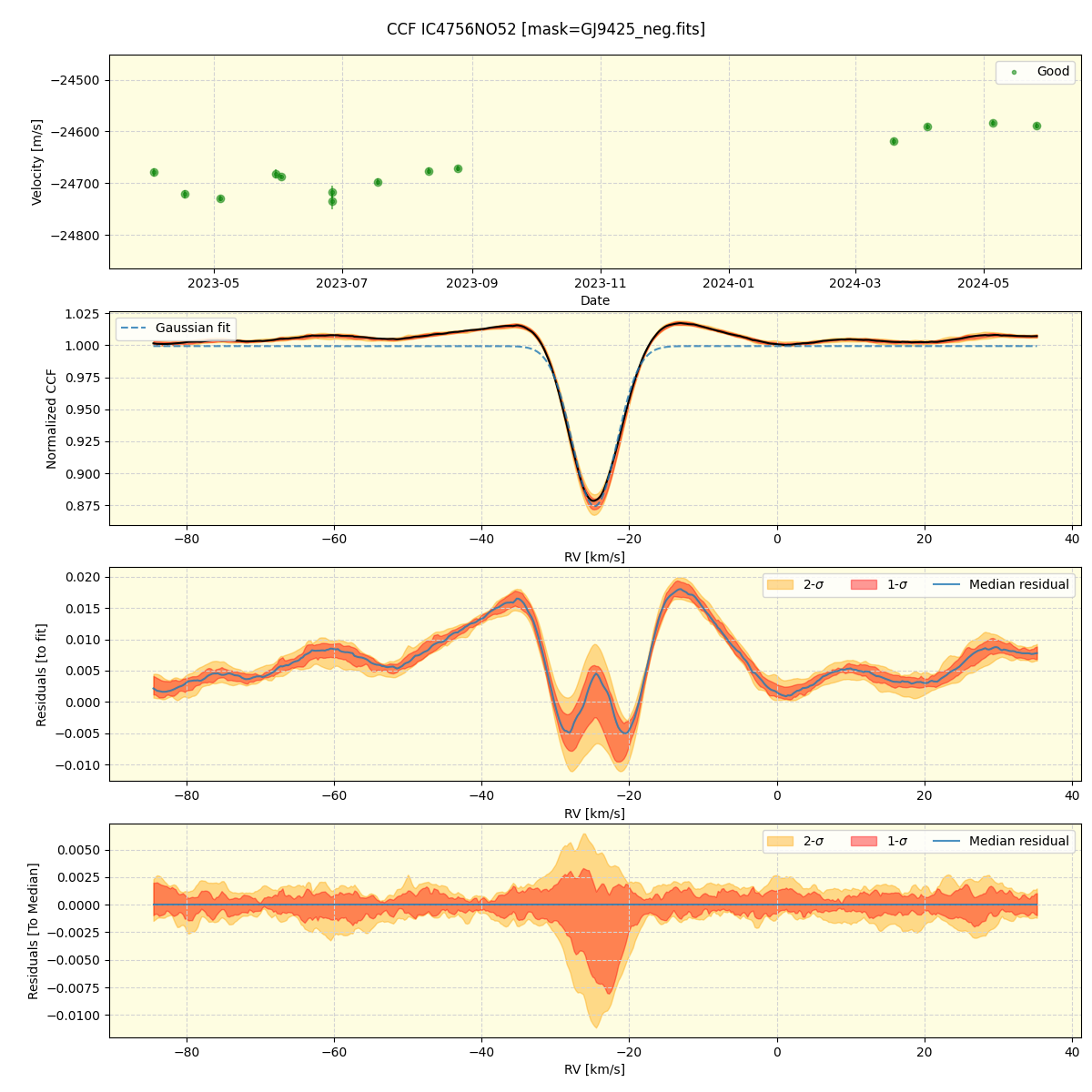 ../../../_images/ccf_plot_IC4756NO52_nirps_he_offline_udem.png