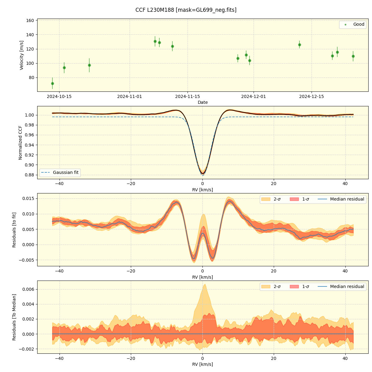 ../../../_images/ccf_plot_L230M188_nirps_he_offline_udem.png