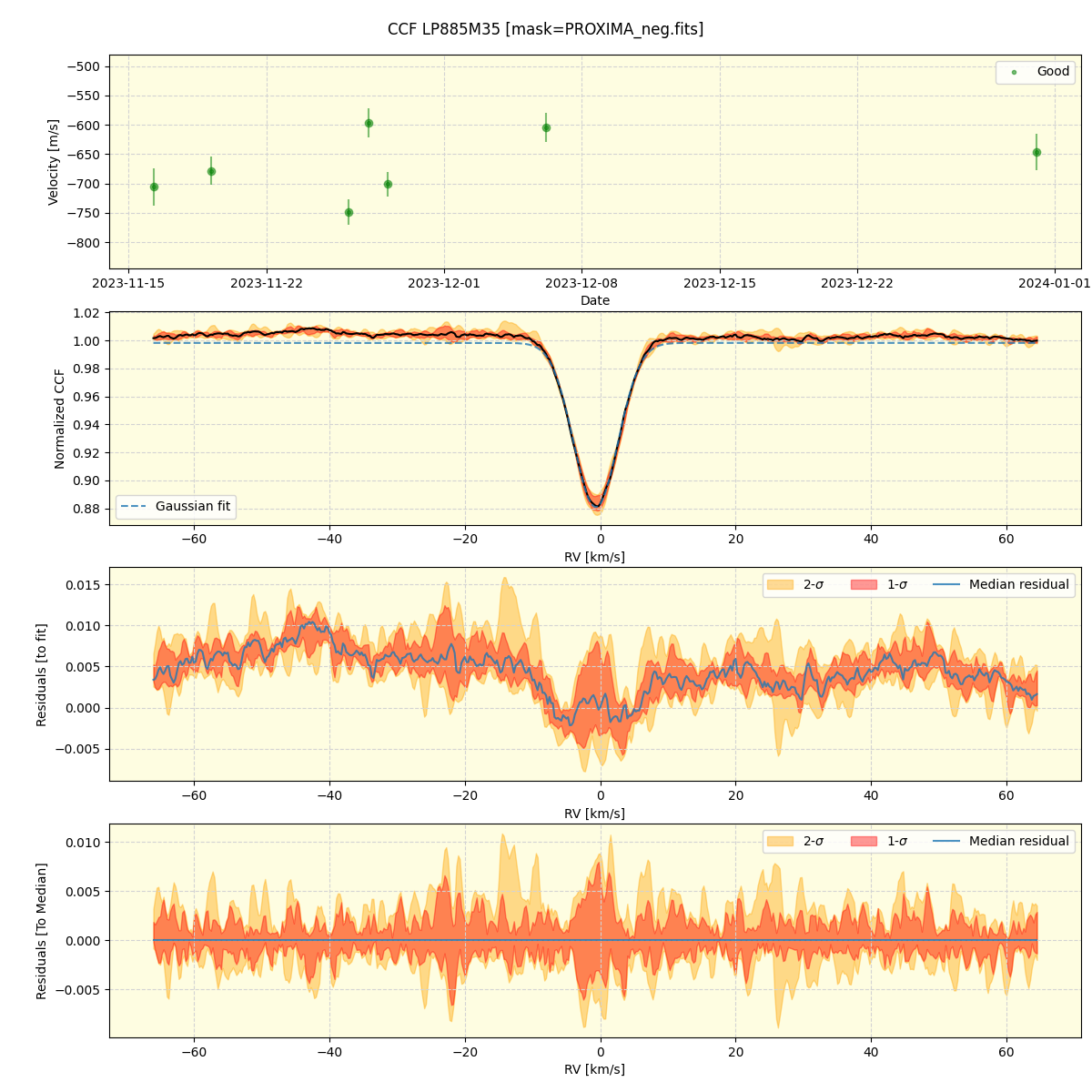 ../../../_images/ccf_plot_LP885M35_nirps_he_offline_udem.png