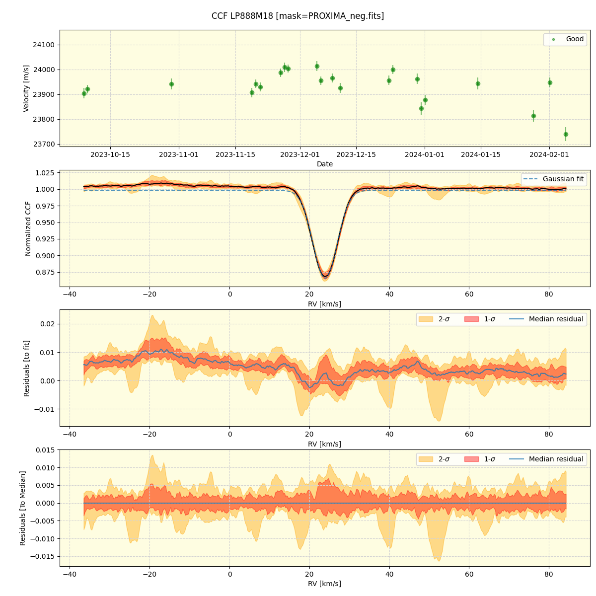 ../../../_images/ccf_plot_LP888M18_nirps_he_offline_udem.png