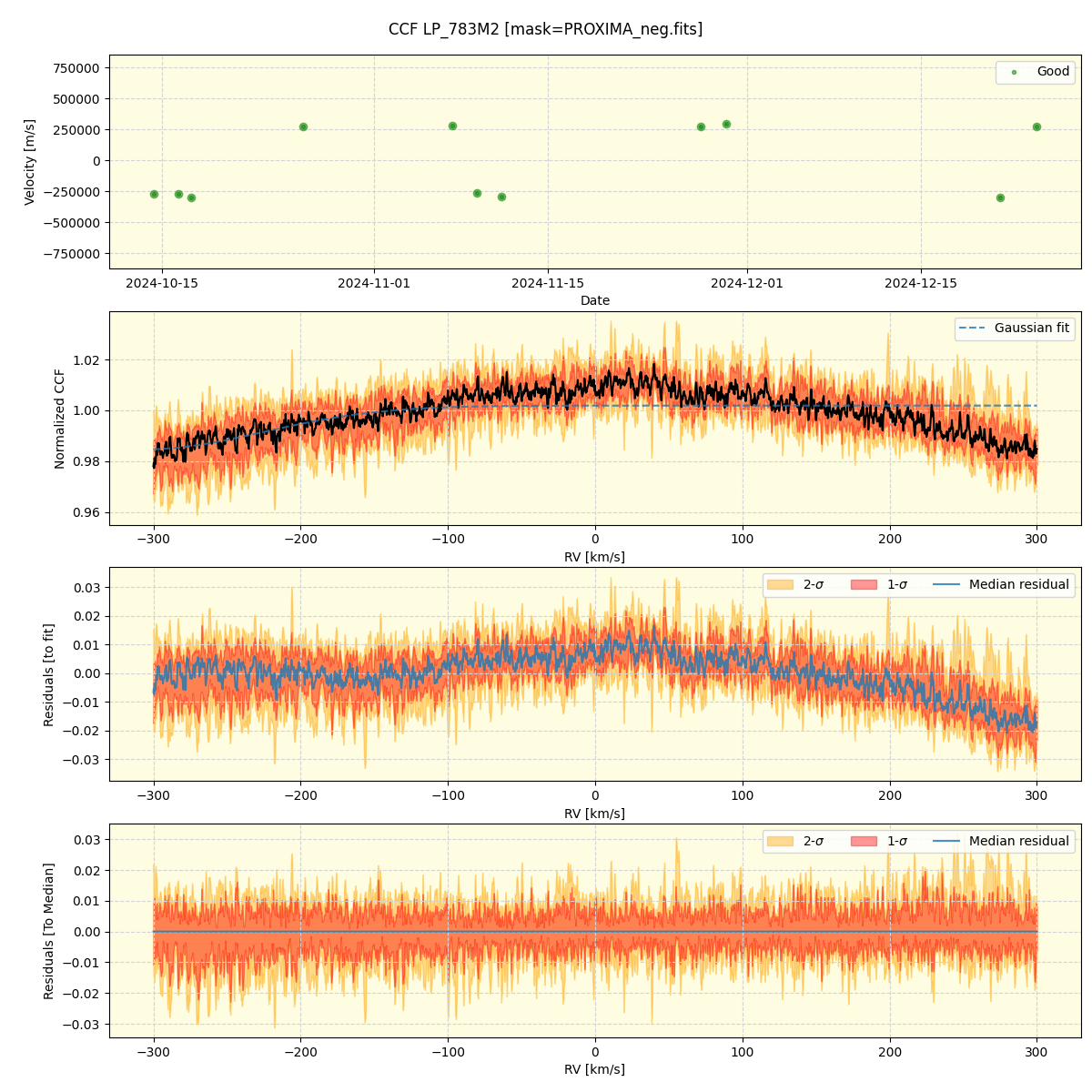 ../../../_images/ccf_plot_LP_783M2_nirps_he_offline_udem.png