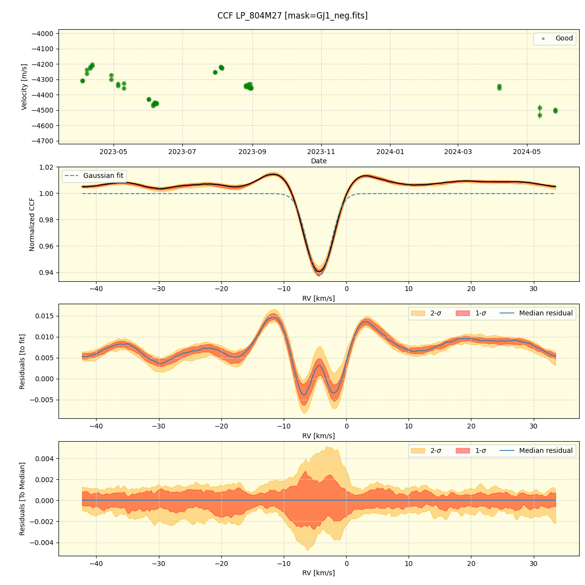 ../../../_images/ccf_plot_LP_804M27_nirps_he_offline_udem.png