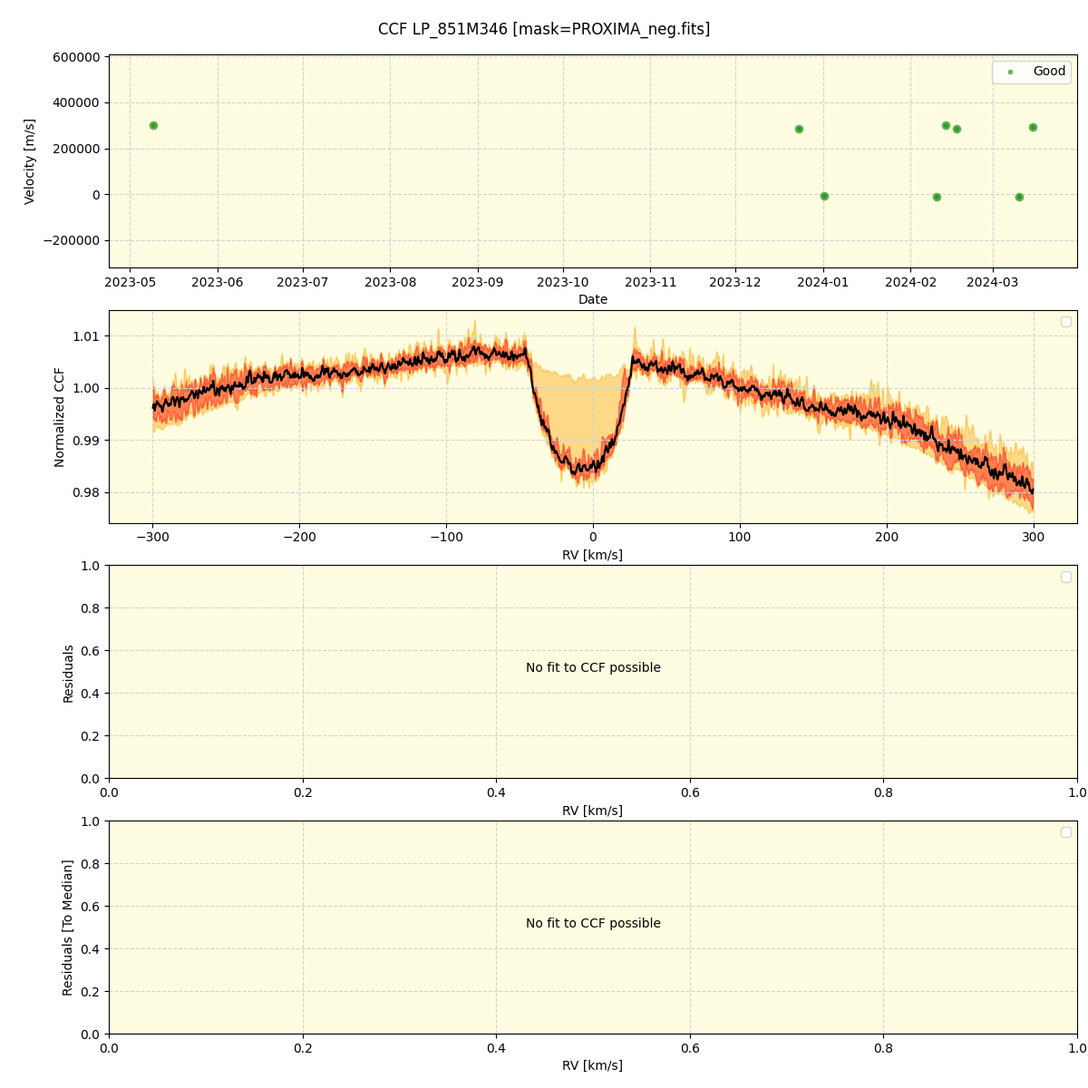 ../../../_images/ccf_plot_LP_851M346_nirps_he_offline_udem.png