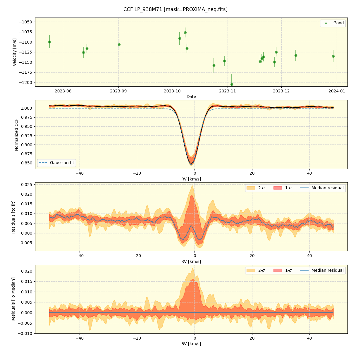 ../../../_images/ccf_plot_LP_938M71_nirps_he_offline_udem.png